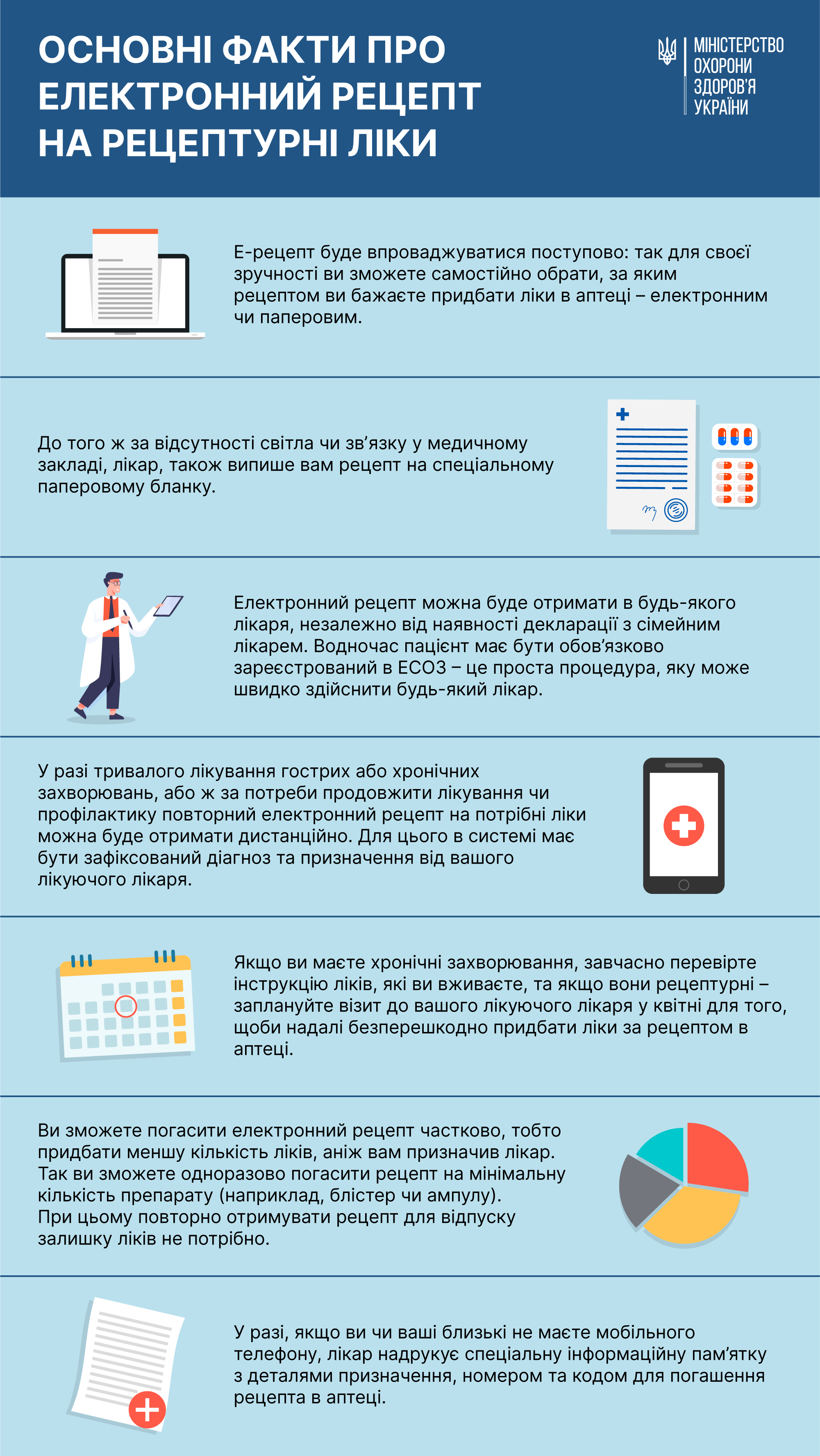 Що необхідно знати пацієнтам про ліки